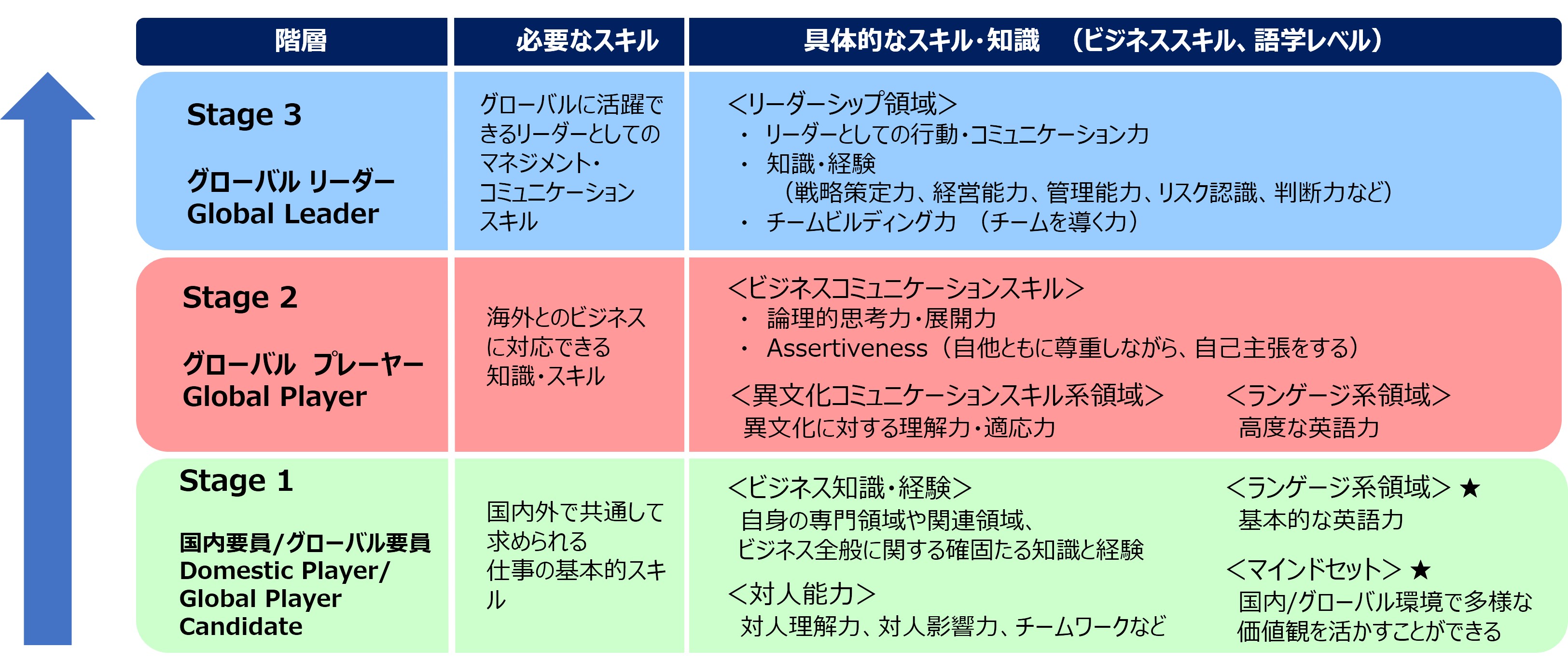 新入社員研修に英語研修を採用する意味は 目的や導入時の注意点も アルク 新入社員研修に英語研修を採用する意味は 目的や導入時の注意点も アルク