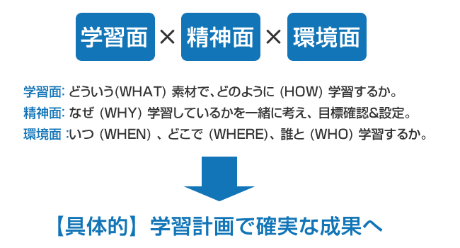 Esac 認定 英語学習アドバイザー アルク