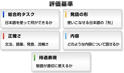 評価基準