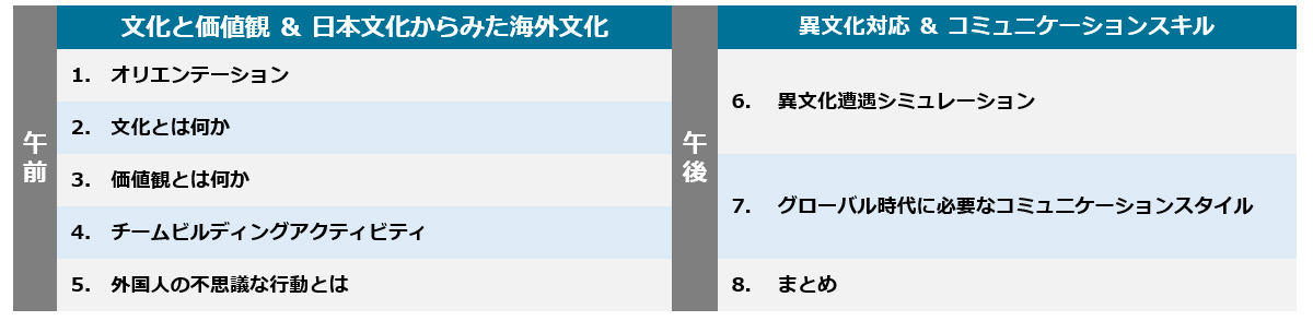 異文化公開コースのご案内 アルク 異文化公開コースのご案内 アルク