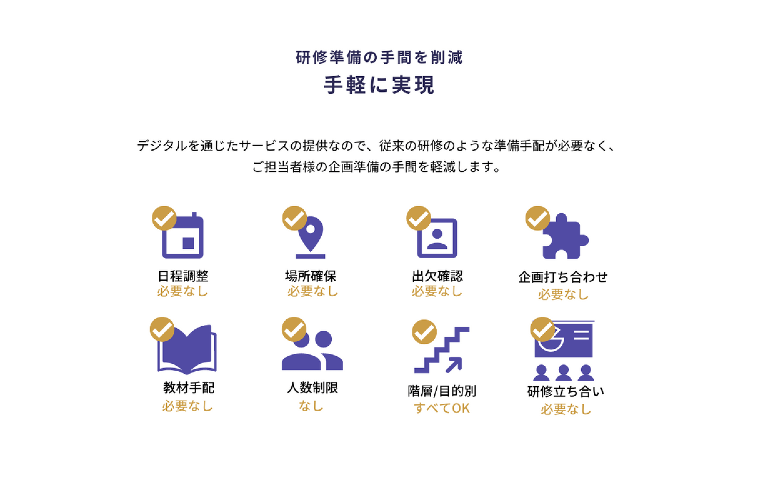 研修準備の手間を削減　手軽に実現　デジタルを通じたサービスの提供なので、従来の研修のような準備手配が必要なく、ご担当者様の企画準備の手間を軽減します。　日程調整必要なし　場所確保必要なし　出欠確認必要なし　企画打ち合わせ必要なし　教材手配必要なし　人数制限なし　階層/目的別すべてOK　研修立ち合い必要なし