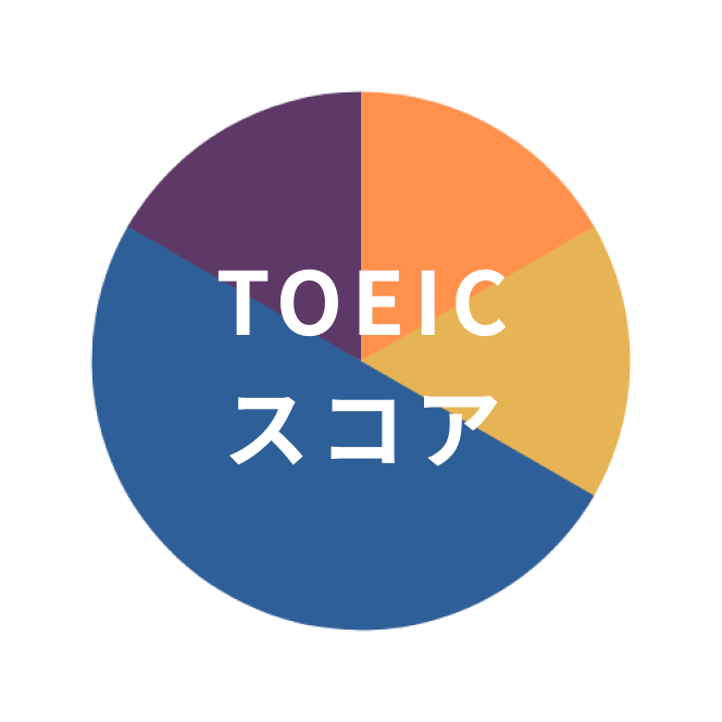 TOEIC スコア