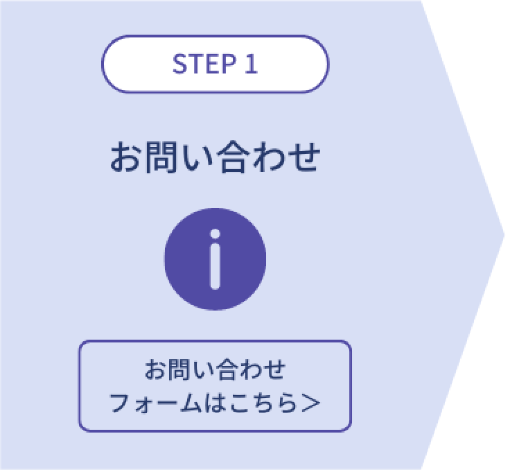 STEP1　お問い合わせ　お問い合わせフォームはこちら