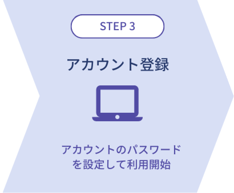 STEP3　アカウント登録　アカウントのパスワードを設定して利用開始