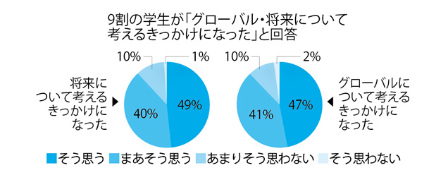 参加者アンケート