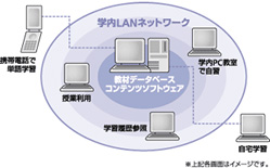 ALC NetAcademy2 システム構成
