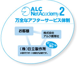 ALC NetAcademy2サポート体制