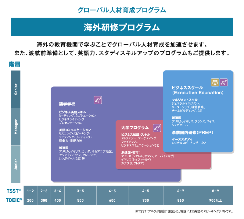 企業向け英語研修 アルク