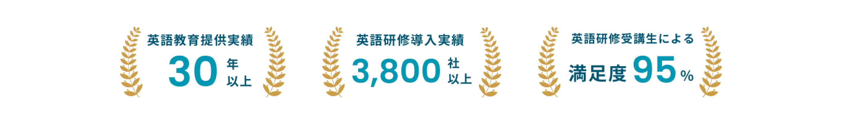 英語教育提供実績30年以上 英語研修導入実績3,800社以上 英語研修受講生による満足度95%